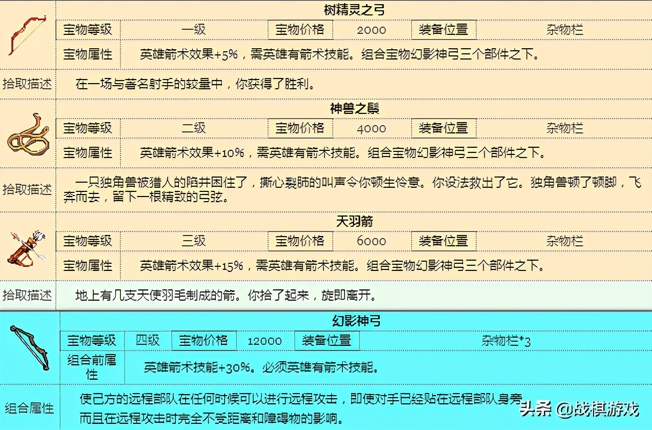 英雄无敌3宝物大全之组合神器，穿最强的装备打最猛的怪