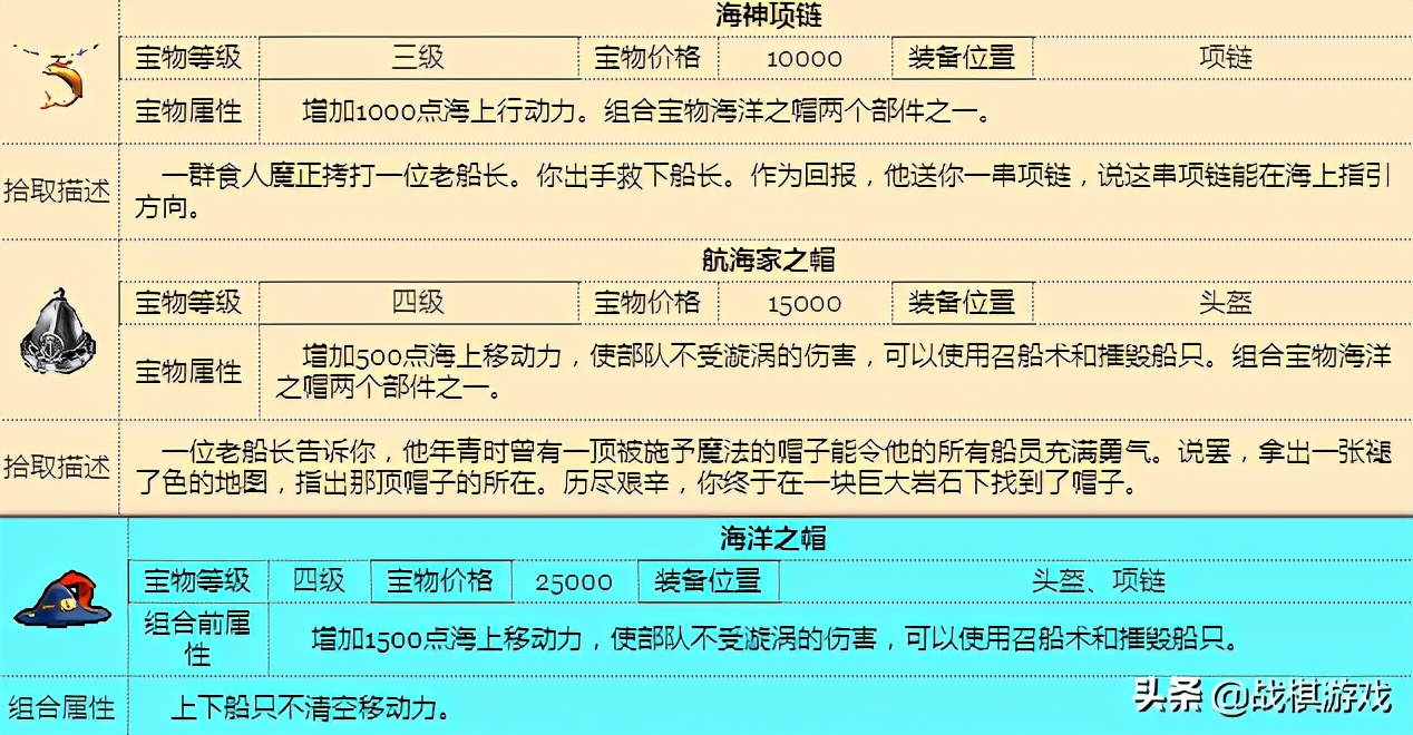 英雄无敌3宝物大全之组合神器，穿最强的装备打最猛的怪