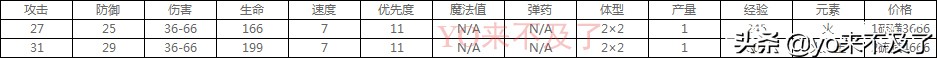 英雄无敌5：钱都花在特效上了，一个全兵造型酷炫霸气的种族