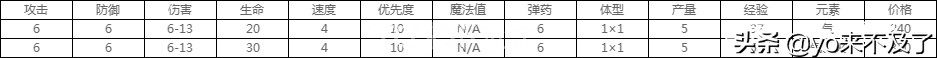 英雄无敌5：钱都花在特效上了，一个全兵造型酷炫霸气的种族