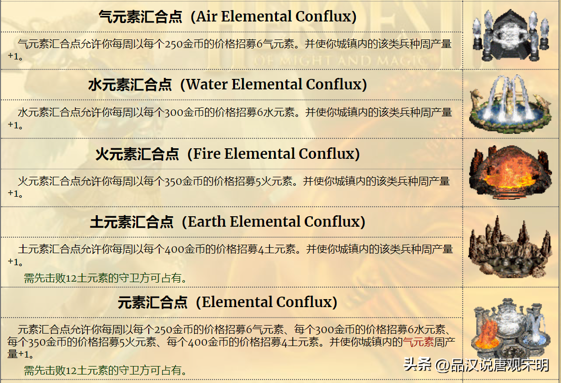 英雄无敌3的野外秘密：在大地图上那么多的建筑物都有什么用？