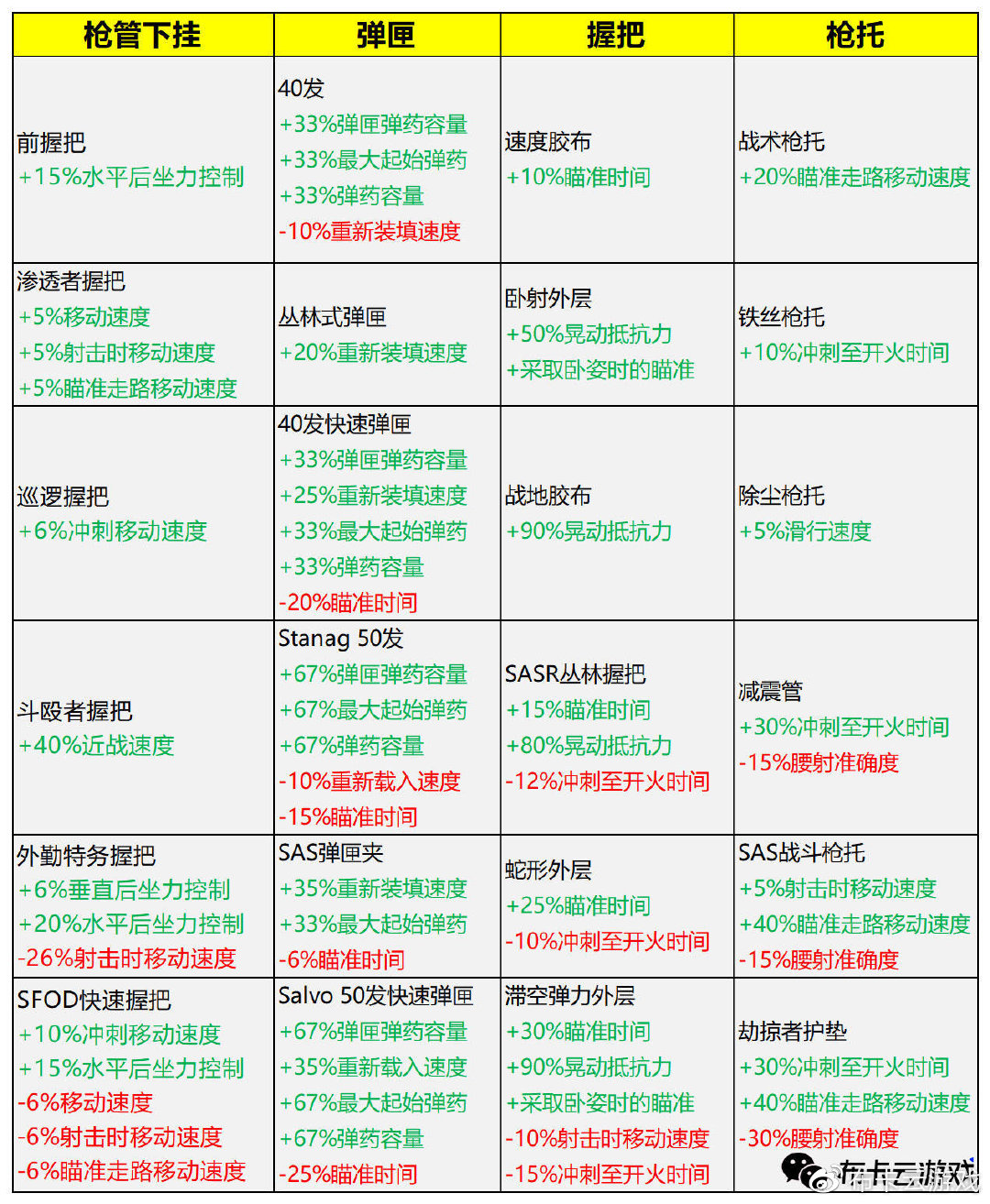 《使命召唤：黑色行动冷战》最全最详细的多人模式和枪械详解