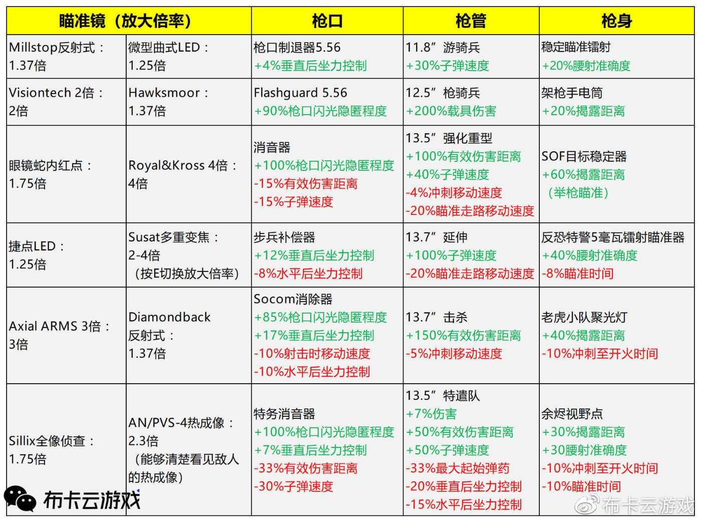 《使命召唤：黑色行动冷战》最全最详细的多人模式和枪械详解