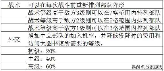 英雄无敌3技术资料技能全解析