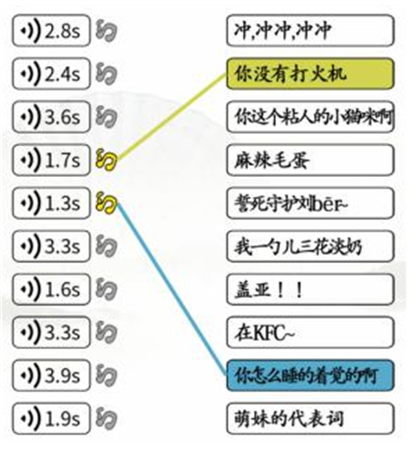 《汉字找茬王》连线热梗怎么过