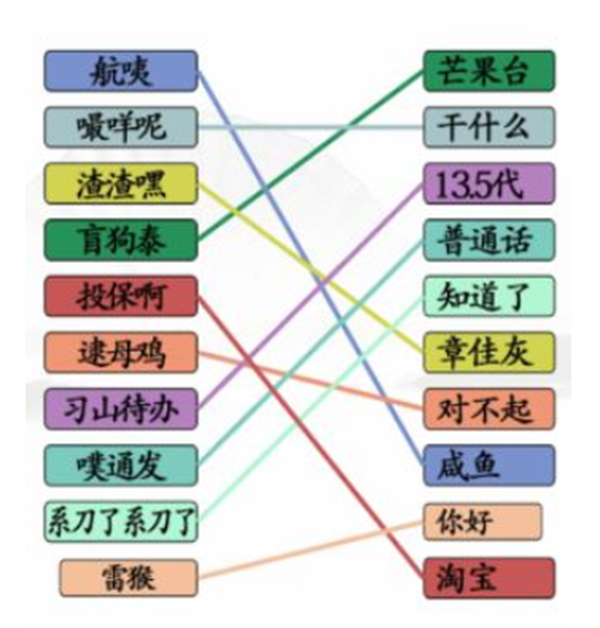 《汉字找茬王》连连广普怎么过