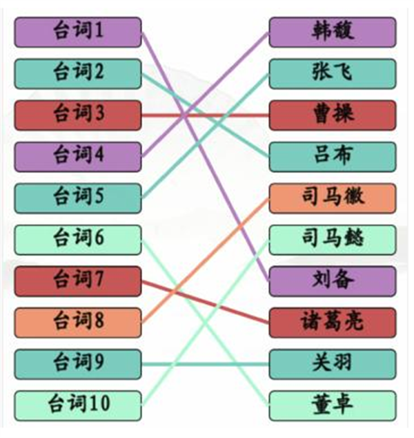 《汉字找茬王》三国连角色怎么过