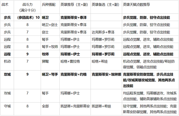 《英雄无敌》大神攻略秀 三种族各大流派详解