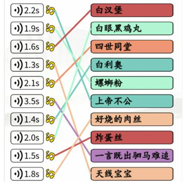 《汉字找茬王》英文神翻译怎么过