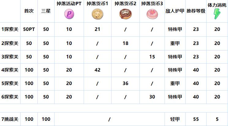 《蔚蓝档案》樱花烂漫怎么玩