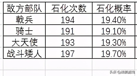 英雄无敌3走进科学：无处不在无所不能的战场随机事件