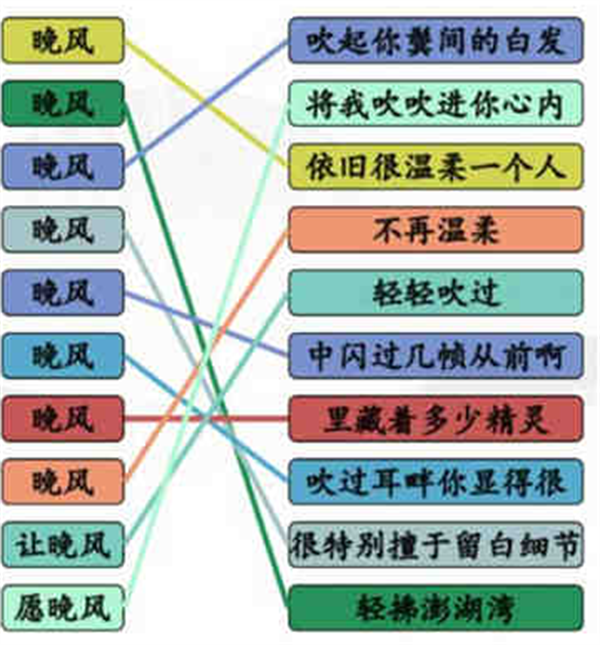 《汉字找茬王》晚风之歌怎么过