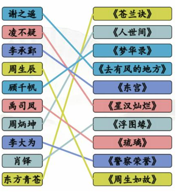 《汉字找茬王》连男主与剧怎么过