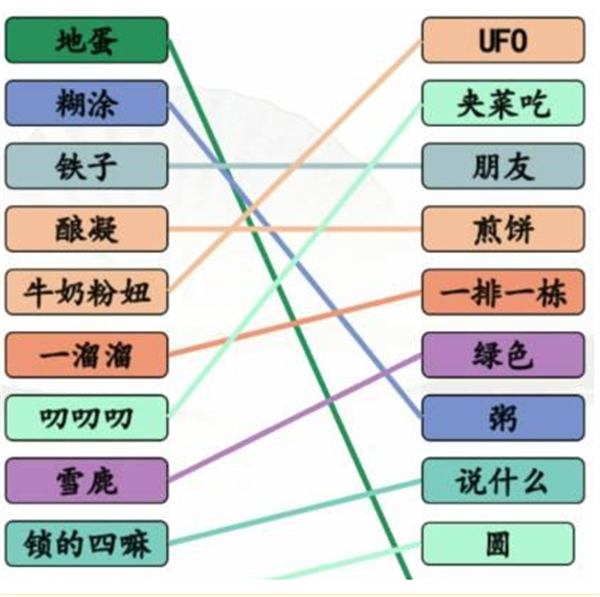 《汉字找茬王》方言集结号怎么过