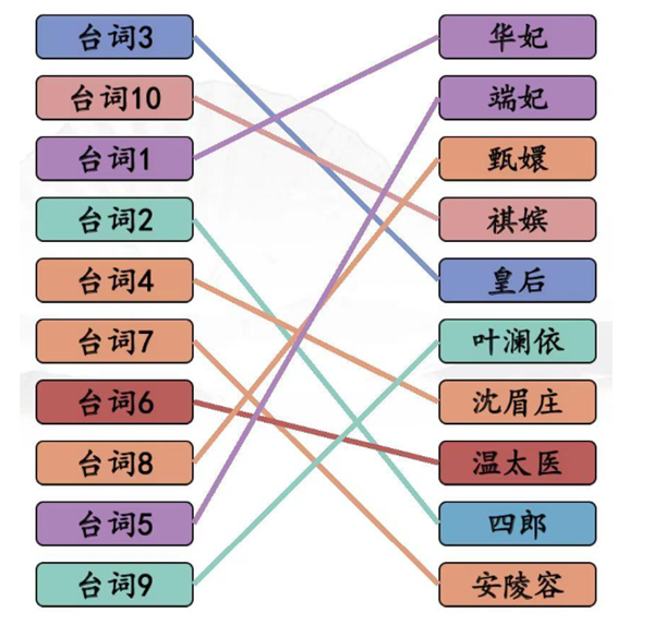 《汉字找茬王》空耳猜嬛嬛怎么过