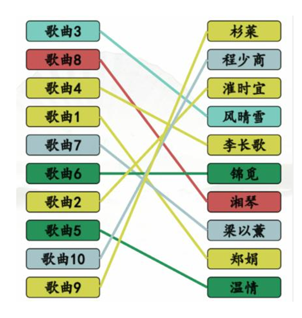 《汉字找茬王》连神曲女主怎么过