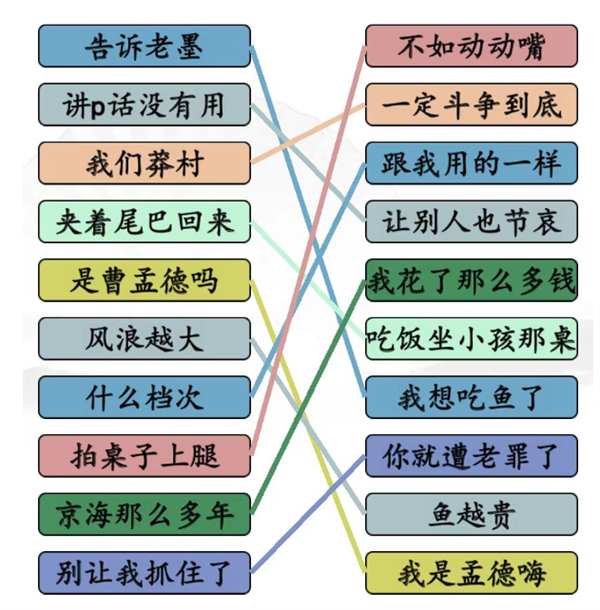 《汉字找茬王》狂飙连线怎么过