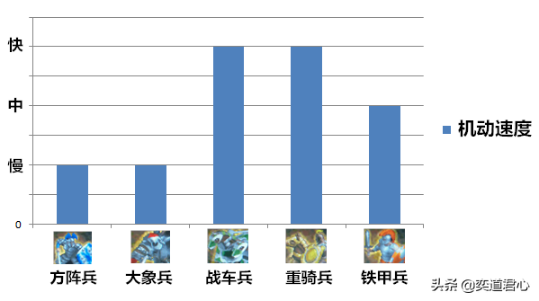 帝国时代近战兵种的可视化较量，综合排位结果如你所愿吗