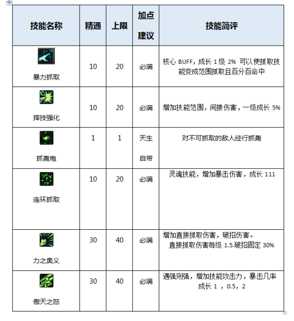 DNF起源版本男柔道百科（加点，装备，玩法）