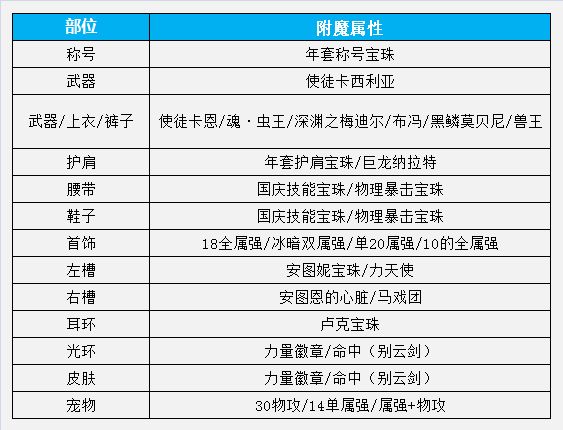 DNF高玩带你飞 懒人模式剑皇百科化繁为简祝您超神