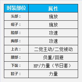 DNF高玩带你飞 懒人模式剑皇百科化繁为简祝您超神