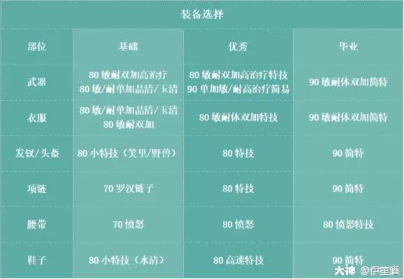 梦幻西游手游89勇武普陀山攻略