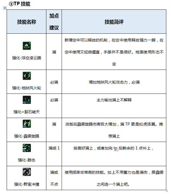 DNF起源版本男柔道百科（加点，装备，玩法）