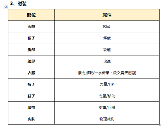 DNF起源版本男柔道百科（加点，装备，玩法）