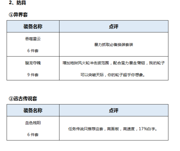 DNF起源版本男柔道百科（加点，装备，玩法）