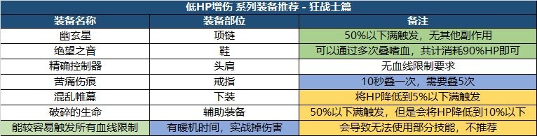 DNF：新版本装备如何搭配？职业特性给你答案