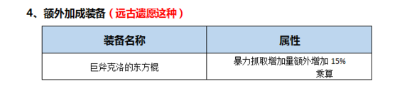 DNF起源版本男柔道百科（加点，装备，玩法）