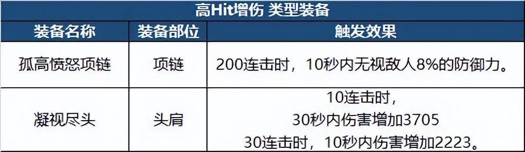 DNF：新版本装备如何搭配？职业特性给你答案