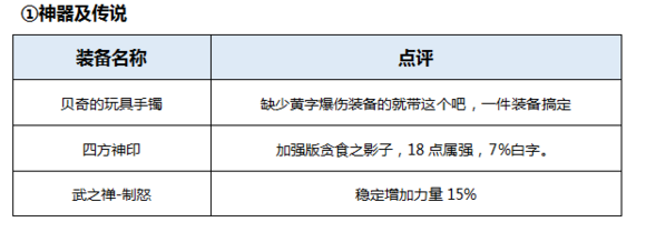 DNF起源版本男柔道百科（加点，装备，玩法）