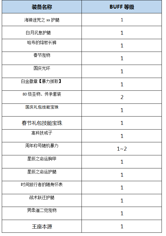 DNF起源版本男柔道百科（加点，装备，玩法）