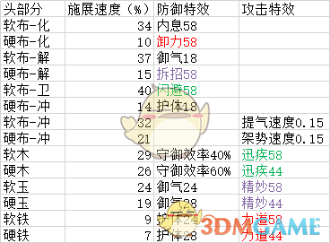 《太吾绘卷》装备打造全攻略