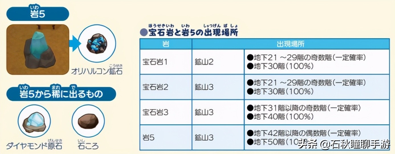 《牧场物语 橄榄镇》全网最强赚钱攻略：躺着日入6W+