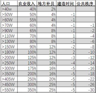 《全面战争：三国》攻略：谈经济、资源与建筑安排