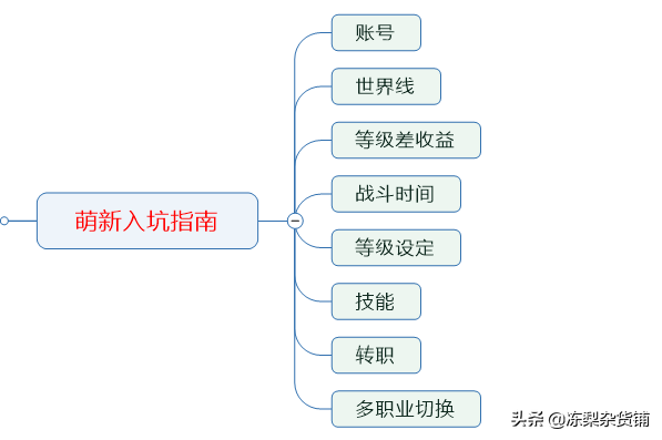 仙境传说RO：万字萌新入门攻略，领略经典魔法世界