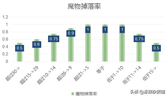 仙境传说RO：万字萌新入门攻略，领略经典魔法世界