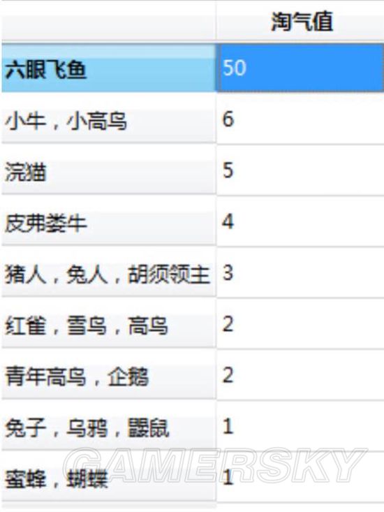 《饥荒》物品介绍、怪物打法等新手生存攻略