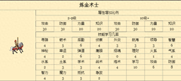 英雄无敌3塔楼学院族常用战术解析