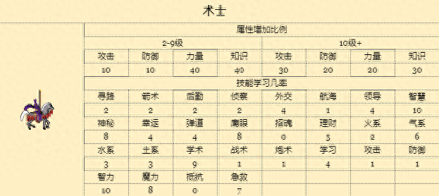 英雄无敌3塔楼学院族常用战术解析