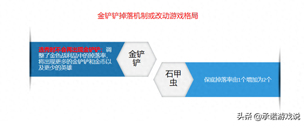 云顶之弈：最新版本细节，铲子遭遇史诗级改动，掘墓梯度再上一层