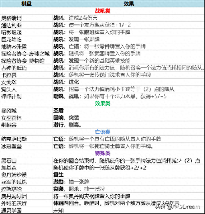 法术版小熊猫横空出世！双职业联动将会擦出怎样的火花？