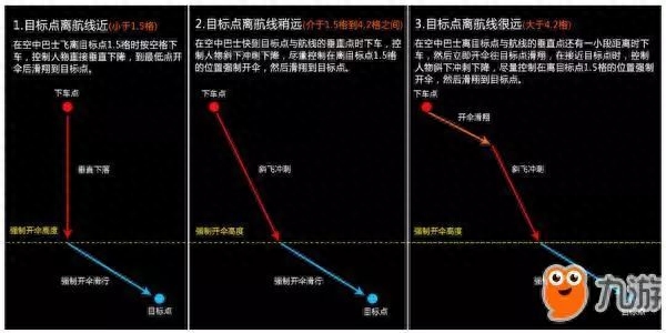 分钟玩转堡垒之夜，新手吃鸡技巧详解！"