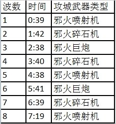 .2攻略分享地狱火堡垒-1号奇袭地狱火攻略"