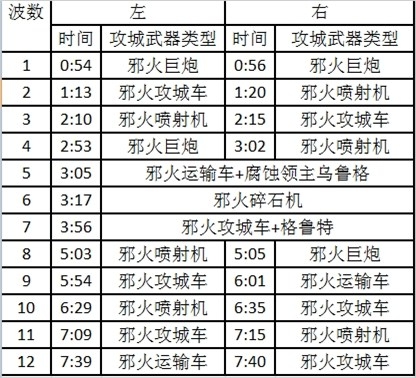 .2攻略分享地狱火堡垒-1号奇袭地狱火攻略"