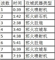 .2攻略分享地狱火堡垒-1号奇袭地狱火攻略"