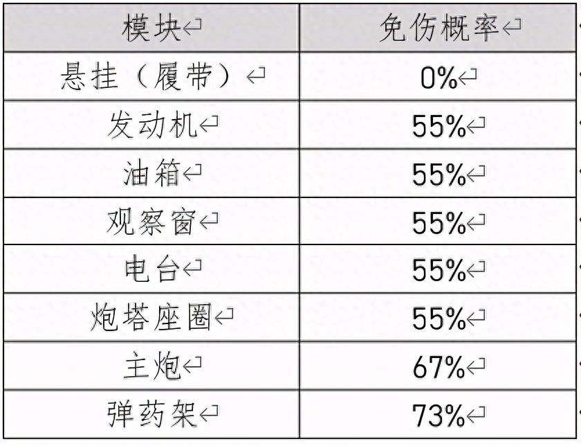 想要一炮一个弹药架？这些游戏机制你必须了解