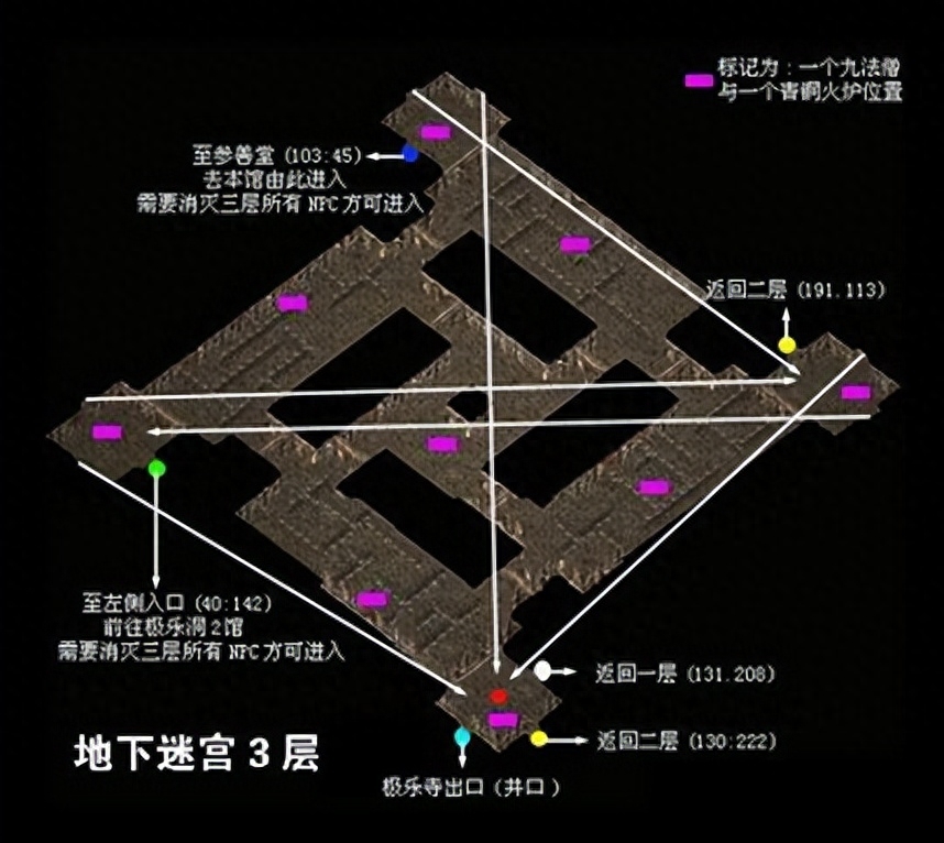 千年盛世-原始千年 极乐洞副本走法路线攻略